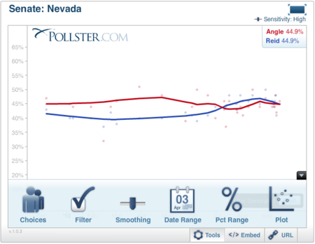 2010-09-22-Blumenthal-NVSenSensitive.png