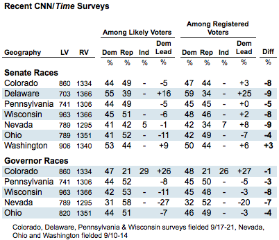 2010-09-23-Blumenthal-CNNTimeLVvsRV.png