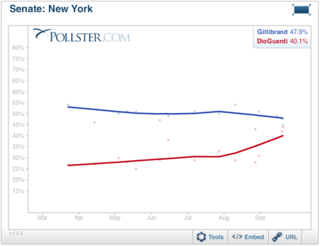 2010-09-23-Blumenthal-NYSen.png