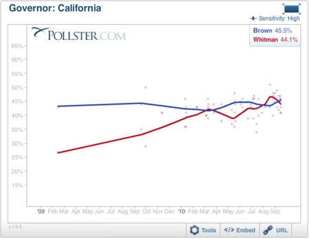 2010-09-24-Blumenthal-CaGov.png