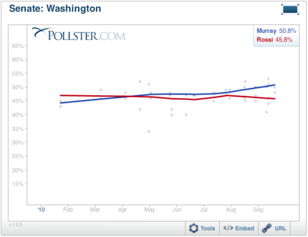 2010-09-24-Blumenthal-WaSen.png