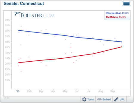 2010-09-28-Blumenthal-CTSen.png