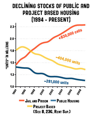 2010-10-04-UnitCountsWithIncarceration.jpg