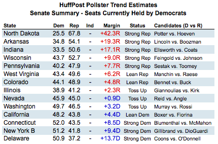 2010-10-07-Blumenthal-SenateSummary.png