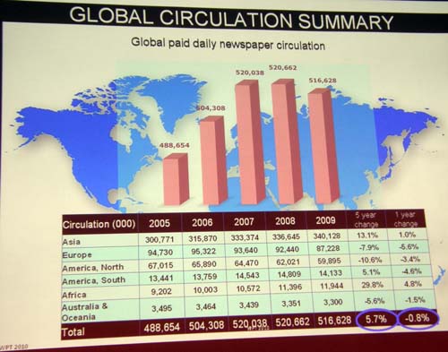 2010-10-10-WorldNewspaperPublishingTrendsAbuFadil.jpg