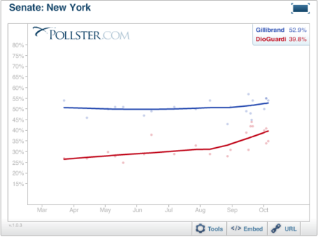 2010-10-11-Blumenthal-NYSen20101011.png