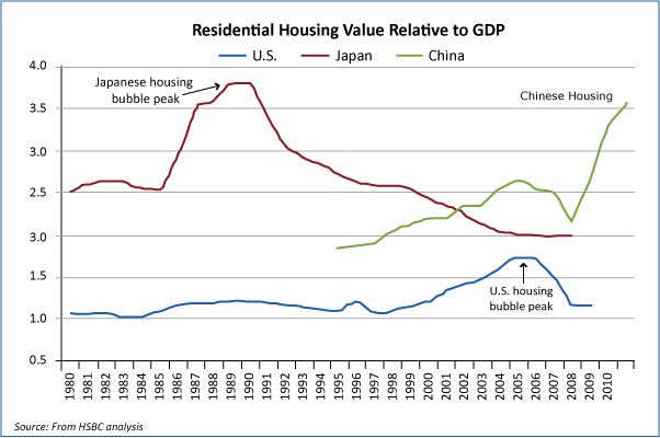 2010-10-13-housingbubbles.gif