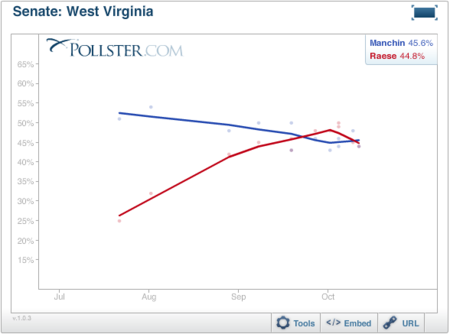 2010-10-14-Blumenthal-WVSen1014.png