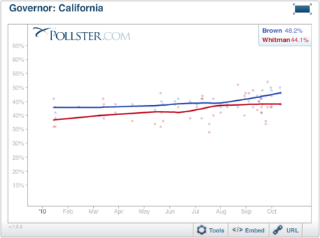 2010-10-19-Blumenthal-CAGov1019.png