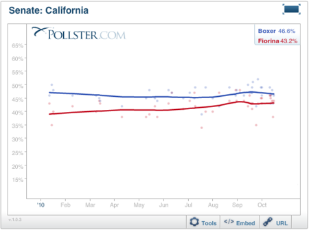 2010-10-21-Blumenthal-CASen1021.png