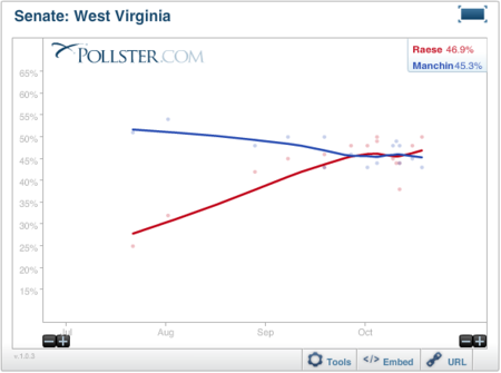 2010-10-21-Blumenthal-WVSen1021.png