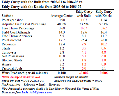 2010-10-22-EddyCurry.png