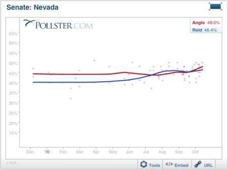 2010-10-22-Blumenthal-NVSenDefault.png