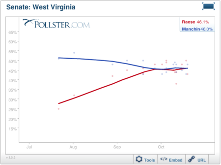 2010-10-25-Blumenthal-WVSen1025.png