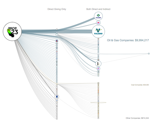 2010-10-27-prop23Network.png