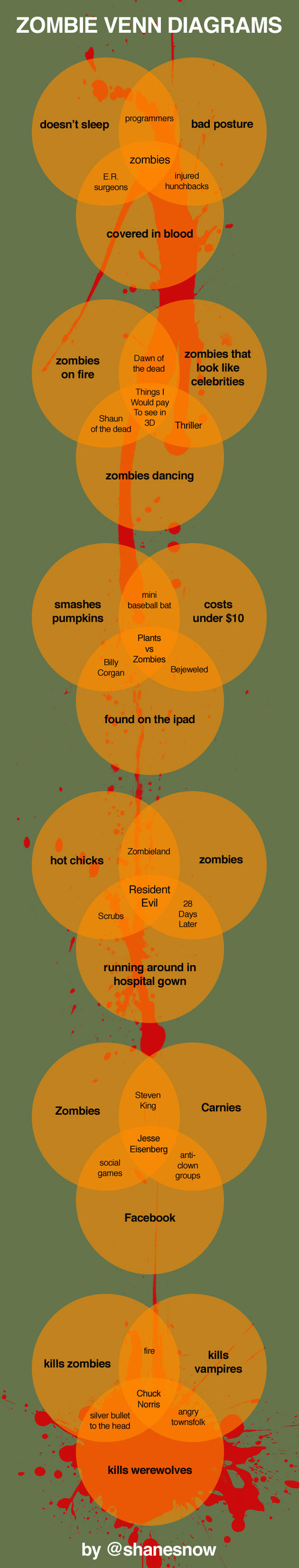 2010-10-30-zombievenndiagrams.jpg