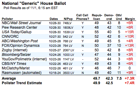 2010-11-01-Blumenthal-GenericSummary1101.png