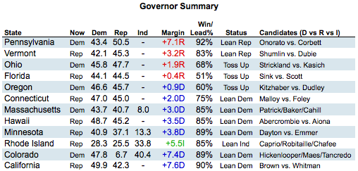 2010-11-01-Blumenthal-GovernorSummary1101.png