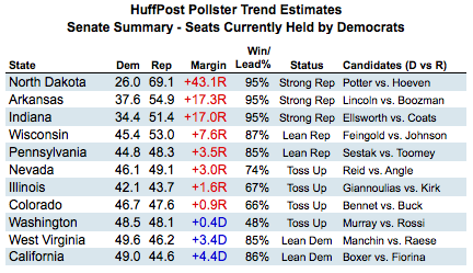 2010-11-01-Blumenthal-SenateSummary1101.png