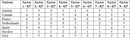 2010-11-02-9FactorAnalysis.jpg