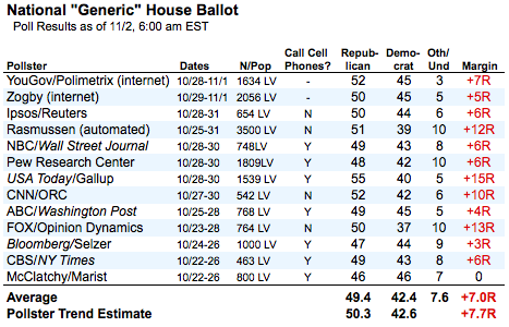 2010-11-02-Blumenthal-GenericVote1102.png