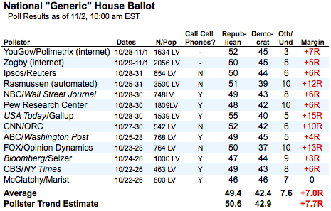 2010-11-02-Blumenthal-GenericVote1102a.png