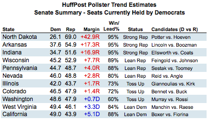 2010-11-02-Blumenthal-SenateSummary1102.png