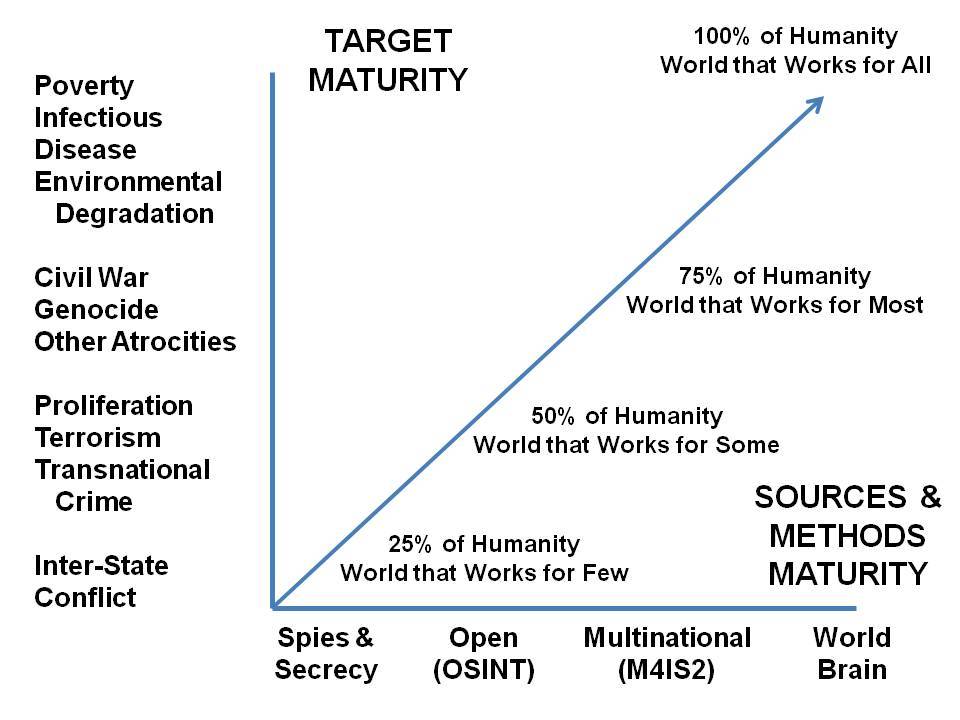 2010-11-02-IntelligenceMaturity.jpg