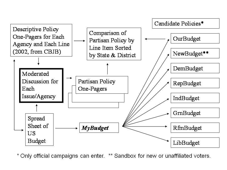 2010-11-02-ParticipatoryBudgetJPEGNew.jpg