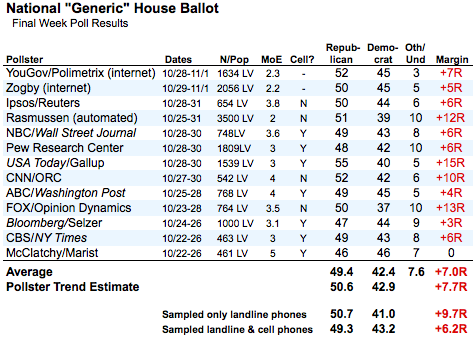 2010-11-03-Blumenthal-GenericResults1103.png