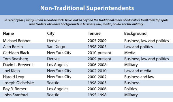 2010-11-11-nontraditionalsuperintendents.jpg