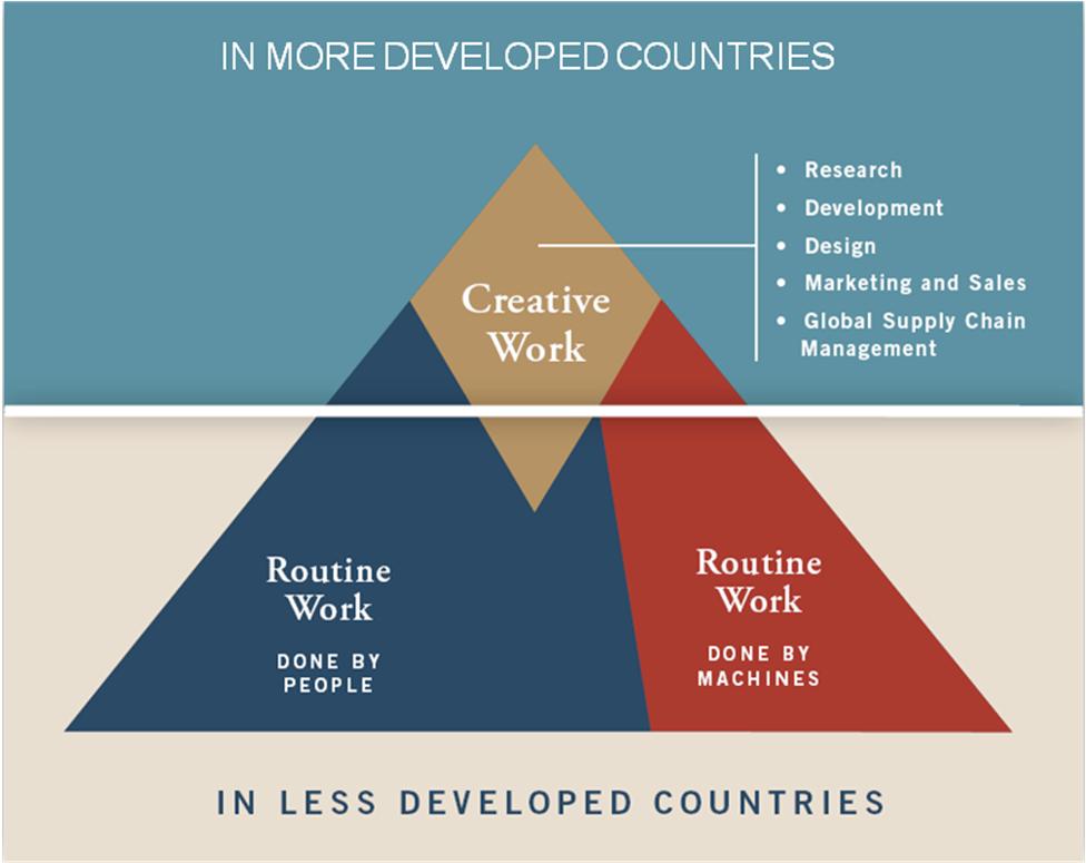 Deep Work: How to Develop the Most Valuable Skill of the 21st Century (PART  2) 