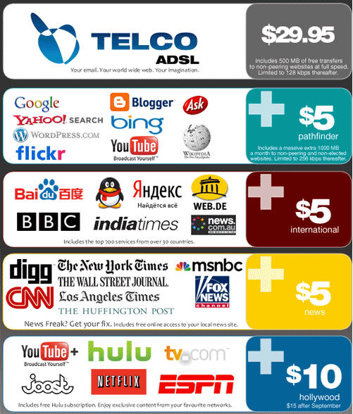 2010-12-15-net_neutrality_loses_whatif.jpg