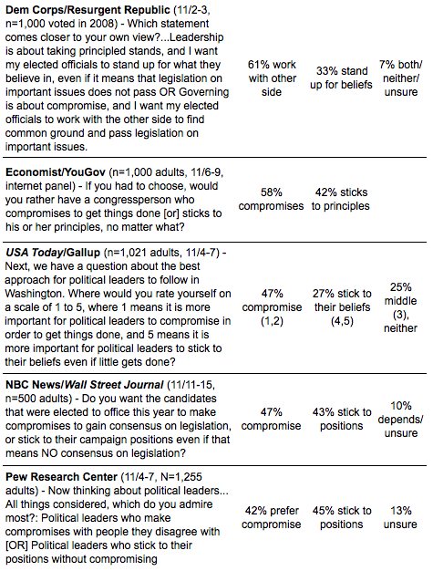 2010-12-16-Blumenthal-CompromiseGeneral20101216.png