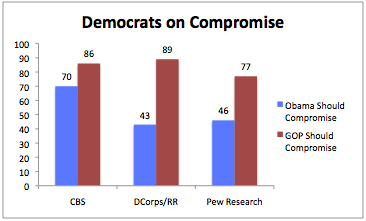 2010-12-16-Blumenthal-Demsoncompromise20101216.png