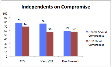 2010-12-16-Blumenthal-Indoncompromise20101216.png