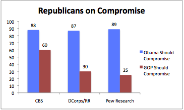 2010-12-16-Blumenthal-goponcompromise20101216.png