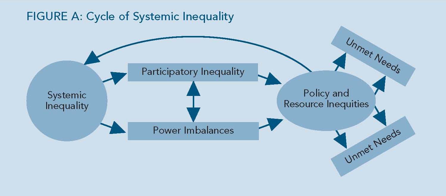 Philanthropies And Education Breaking The Cycle Of Systemic Inequity Huffpost 8207