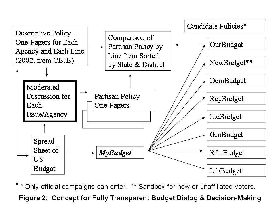 2010-12-30-ParticipatoryBudgetOutreach.jpg