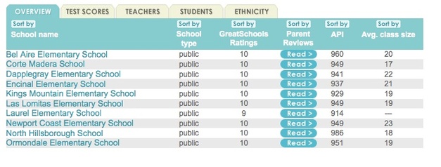 2011-01-02-elementaryschools.jpg