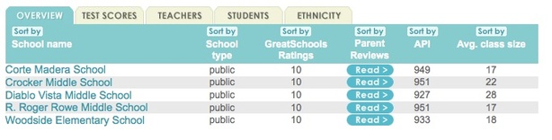 2011-01-02-middleschools.jpg