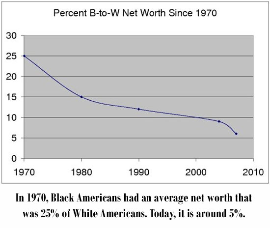 2011-01-03-Blacknetworthchart1970presentcopy.jpg