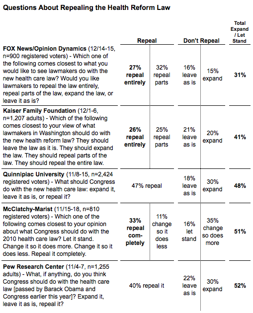 2011-01-07-blumenthal-20110107HCRrepeal.png