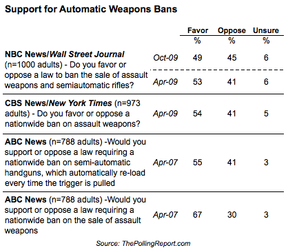 2011-01-10-Blumenthal-20110110banautoweapons.png