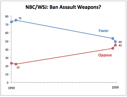 2011-01-10-Blumenthal-20110110nbcwsjban.png