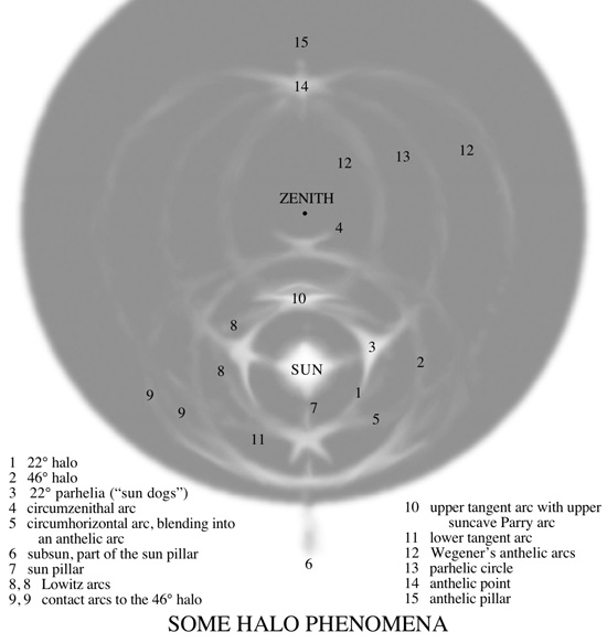 2011-01-12-Halodiagramnew.jpg