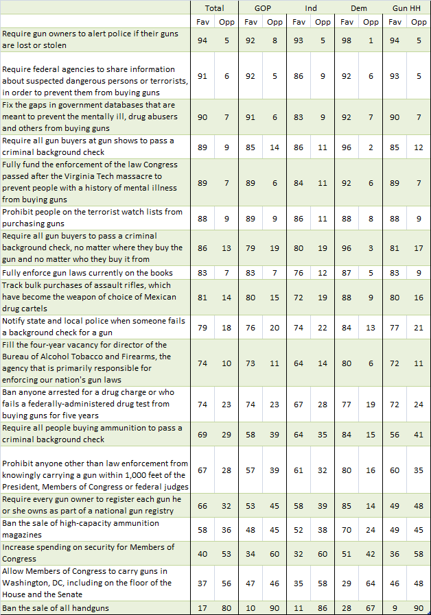 2011-01-18-margieomero-table.png