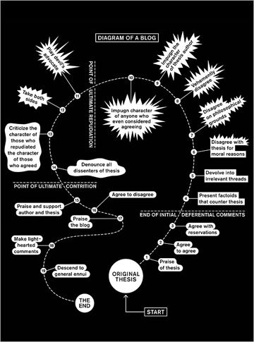 2011-01-24-DiagramofaBlog_PS.jpg