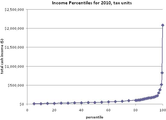 2011-01-25-skyrocketingincomeatthetop.jpg