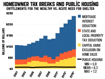 2011-01-27-HomeownerTaxBreaks.jpg